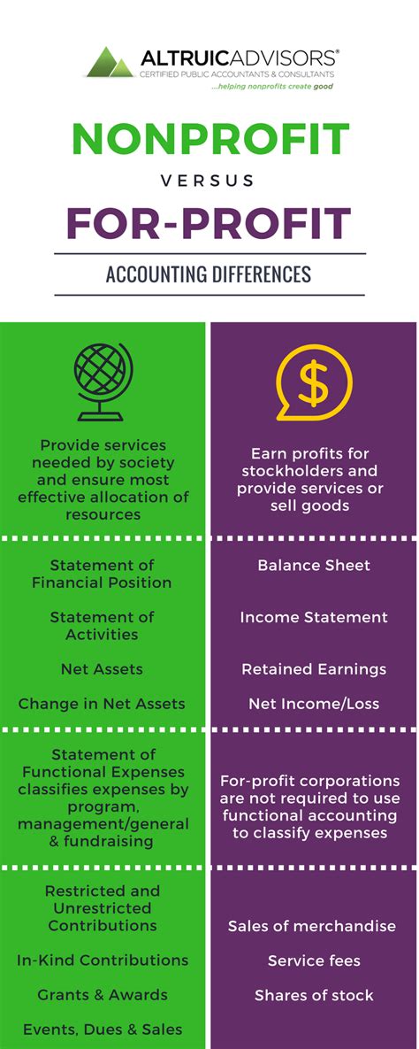 charity accountants manchester|Charities and not for profit .